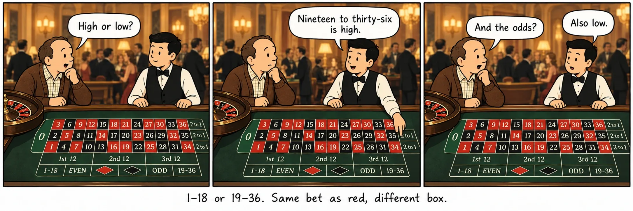 1–18 أو 19–36. الرهان نفسه كالأحمر، في مربع آخر.